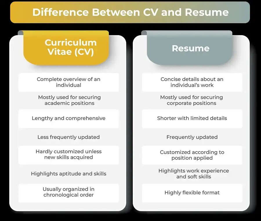 CV- Resume Difference-&nbsp;&nbsp;क्या आप&nbsp;CV&nbsp;और&nbsp;Resume&nbsp;में अंतर जानते हैं, चलिए हम बताते हैं
